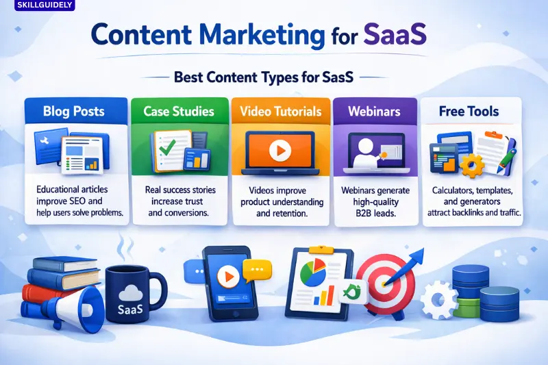 content marketing for saas