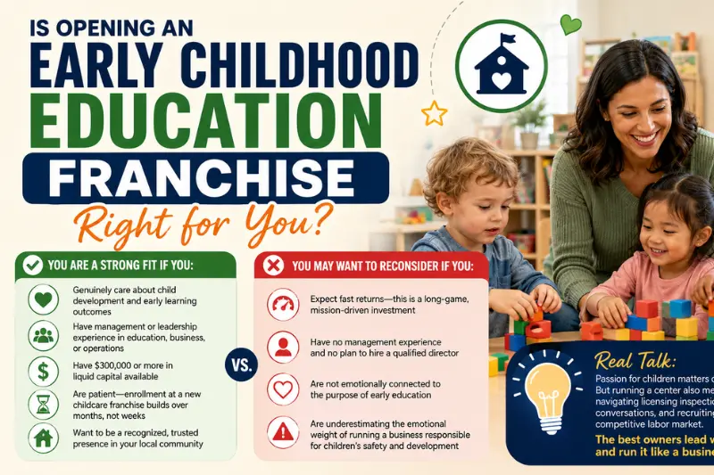 is opening an early childhood education franchise right for you