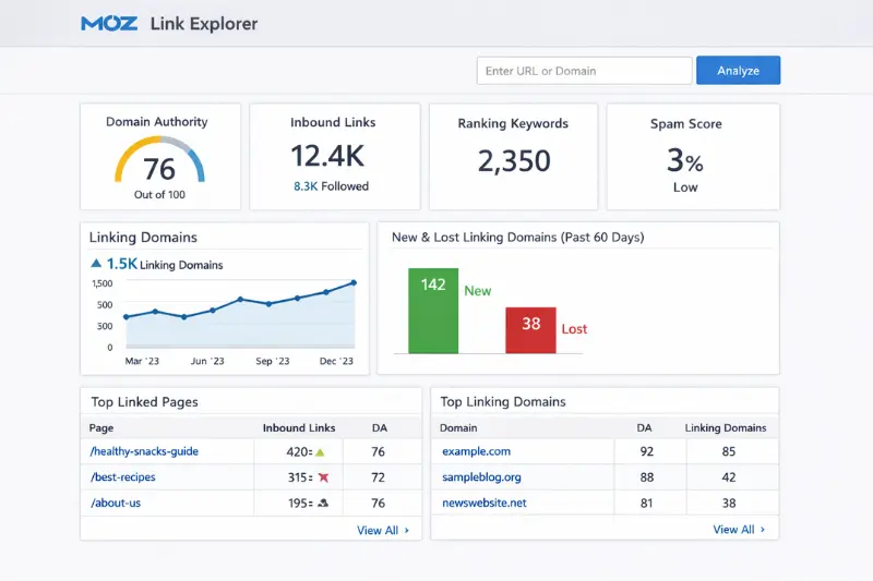 moz link explorer