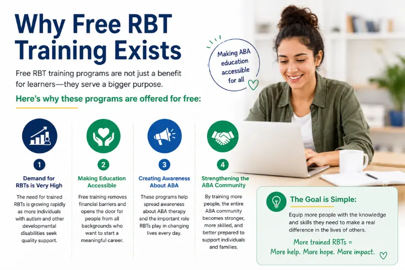 why free rbt training exists