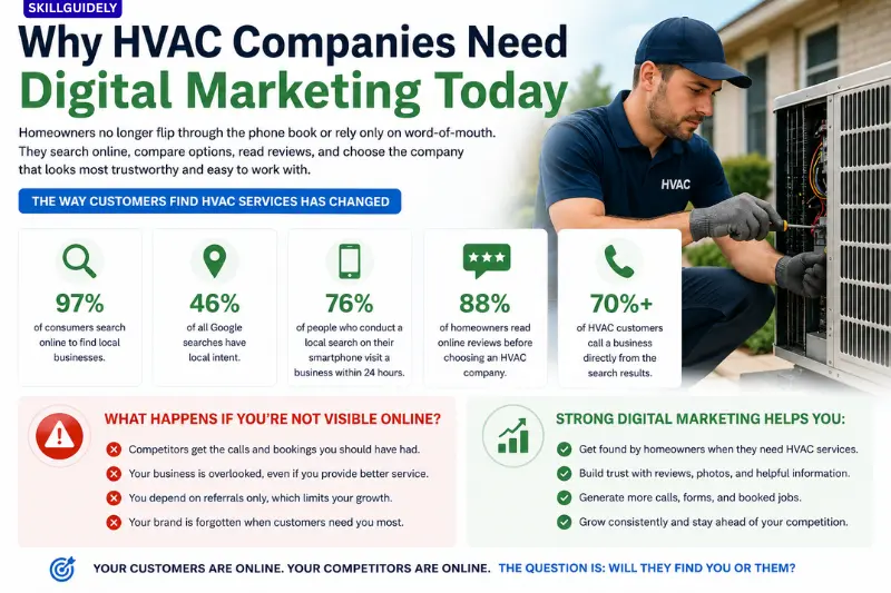 why hvac companies need digital marketing today