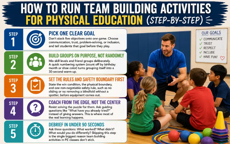 how to run team building activities for physical education