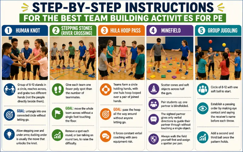 step by step instructions for the best team building activities for pe