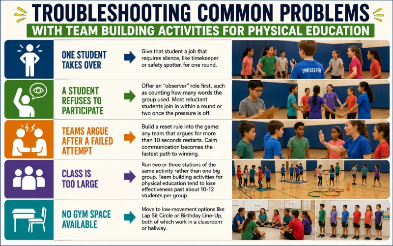 troubleshooting common problems with team building activities for physical education