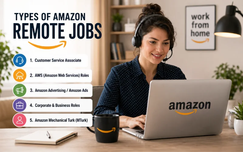 types of amazon remote jobs