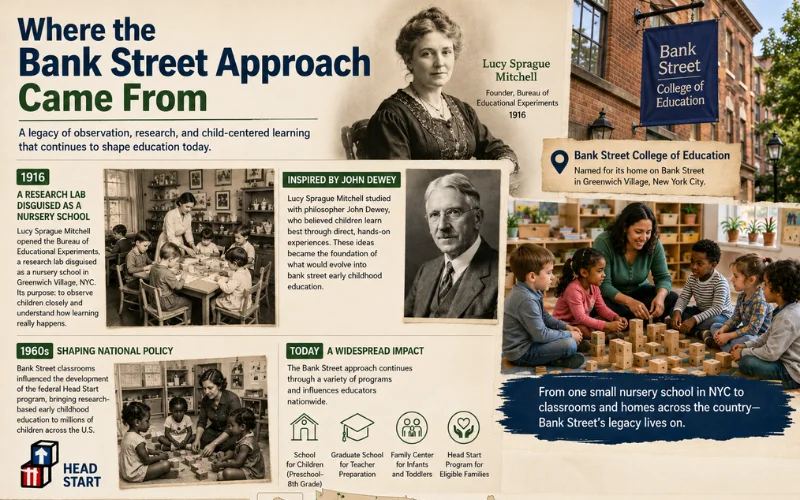 where the bank street approach came from