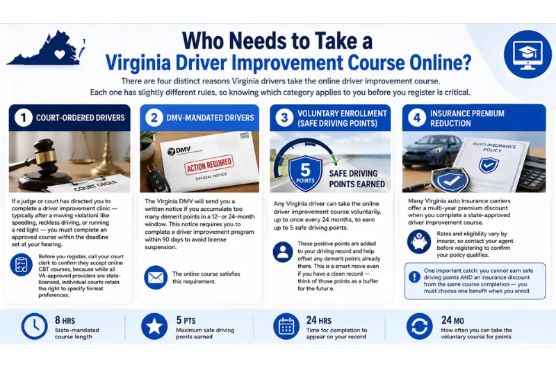 who need to take a virginia driver course online