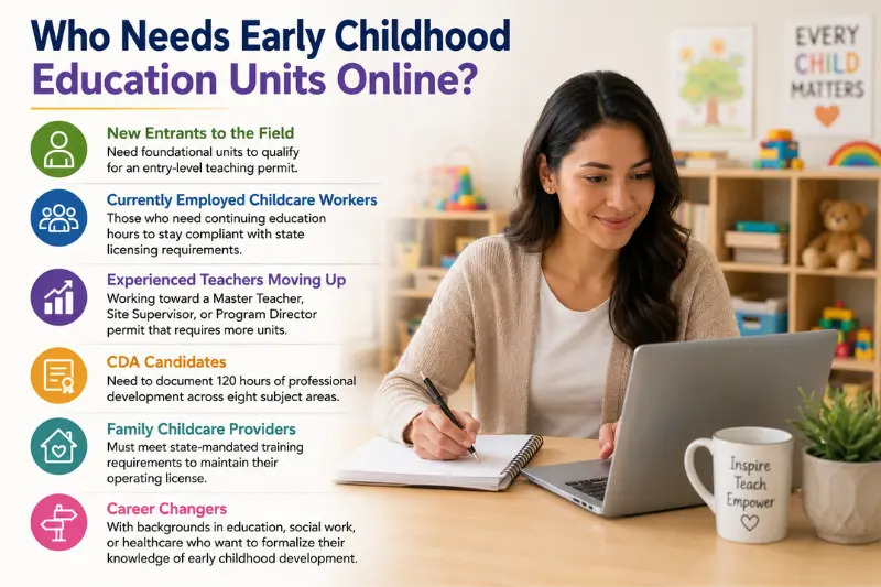 who needs early childhood education units online